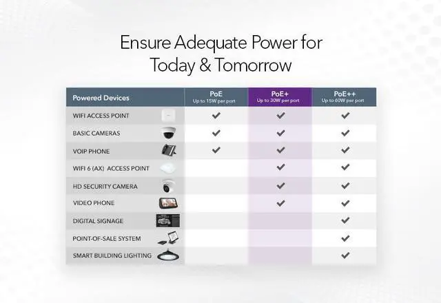 Alt view image 8 of 10 - Netgear GS305EPP 5-Port Gigabit Ethernet Easy Smart Essentials PoE Manageable Switch, GS305EPP-100NAS