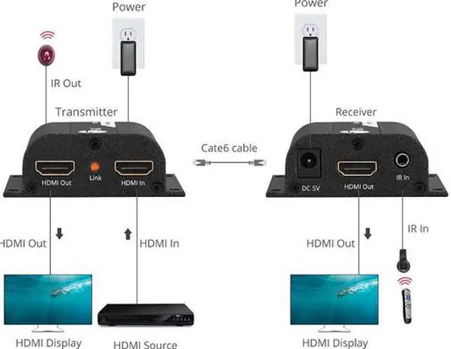 Alt view image 4 of 6 - SIIG Full HD HDMI Extender over Cat5e/6 with IR - 164 ft.