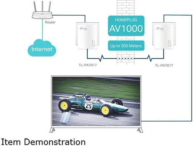 Alt view image 4 of 8 - TP-Link (TL-PA7017 KIT) AV1000 Gigabit Powerline Starter Kit - Bridge - GigE, HomePlug AV (HPAV), HomePlug AV (HPAV) 2.0 - Wall-Pluggable (Pack of 2)