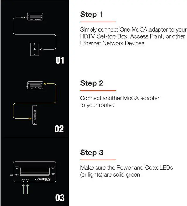 Alt view image 6 of 9 - Screenbeam Inc. MoCA 2.5 Network Adapter for Ethernet Over Coax (2 Pack) - 1 Gbps Ethernet, Coax to Ethernet Adapter, Enhanced Streaming and Gaming (Model: ECB6250K02)
