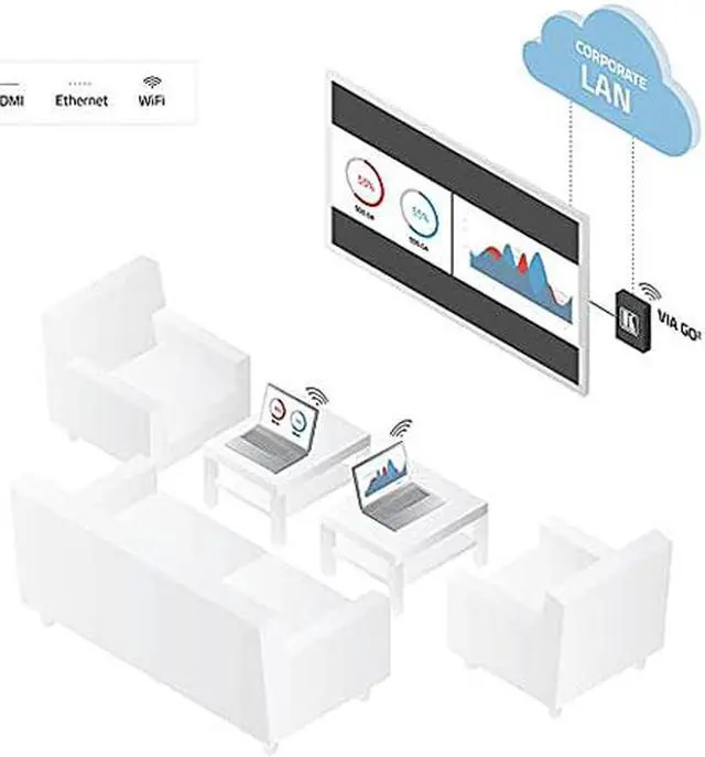 Alt view image 4 of 8 - Kramer VIA GO2 Compact & Secure 4K Wireless Presentation Device