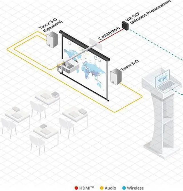 Alt view image 6 of 8 - Kramer VIA GO2 Compact & Secure 4K Wireless Presentation Device