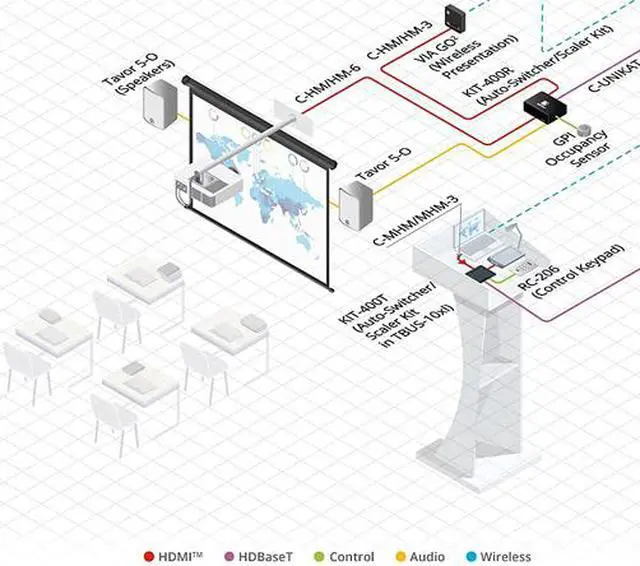 Alt view image 7 of 8 - Kramer VIA GO2 Compact & Secure 4K Wireless Presentation Device