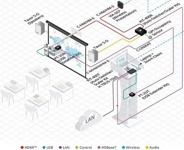 Alt view image 8 of 8 - Kramer VIA GO2 Compact & Secure 4K Wireless Presentation Device