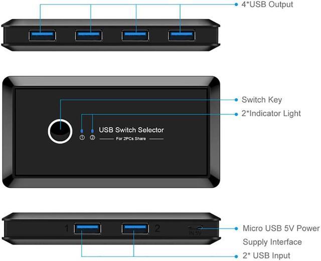 Alt view image 5 of 6 - CORN USB 3.0 Sharing Switch Selector 4 Port 2 Computers Peripheral Switcher Adapter Hub for PC, Printer, Scanner, Mouse, Keyboard with One Button Swapping and 2 Pack USB Male Cable