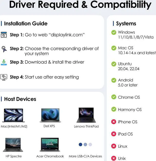 Alt view image 6 of 7 - Wavlink USB 3.0 Ultra 5K Dual 4K@60Hz Laptop Docking Station With 2 X HDMI, 2X DisplayPort, Ethernet, 6 x USB 3.0, Audio, Mic, for Thunderbolt 4/3, USB-C/A Windows, MacOS, Chrome, Ubuntu 20.04,22.0