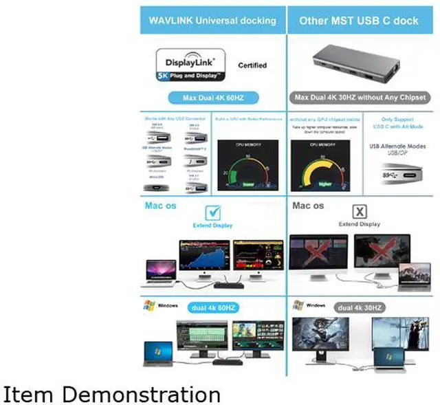 Alt view image 14 of 18 - Wavlink USB C Laptop Docking Station Dual Monitor 5K/4K@60Hz with 65W Charging for New MacBook Neo, Thunderbolt 4/3, USB-C Windows, Mac, Chrome,Ubuntu 20.04,22.04(2HDMI, 2DP, 6 USB 3.0, 1Gbps Ethernet