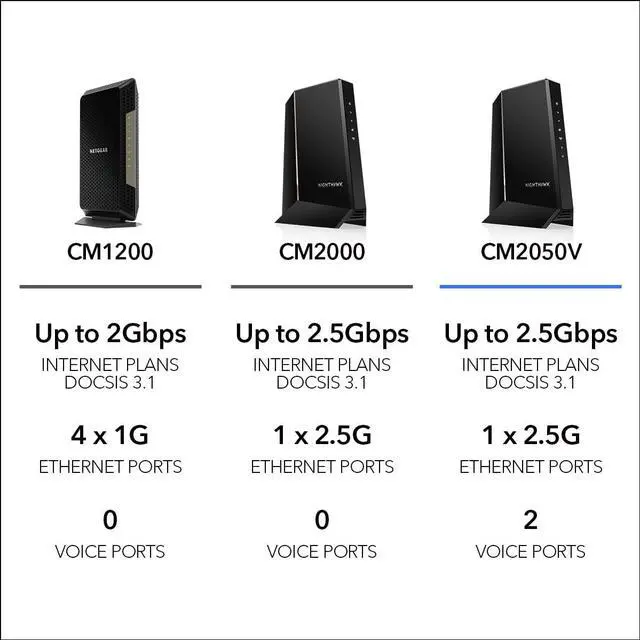 Alt view image 7 of 8 - Netgear Nighthawk® Multi-Gig 2.5Gbps Cable Modem for Xfinity Voice (CM2050V)
