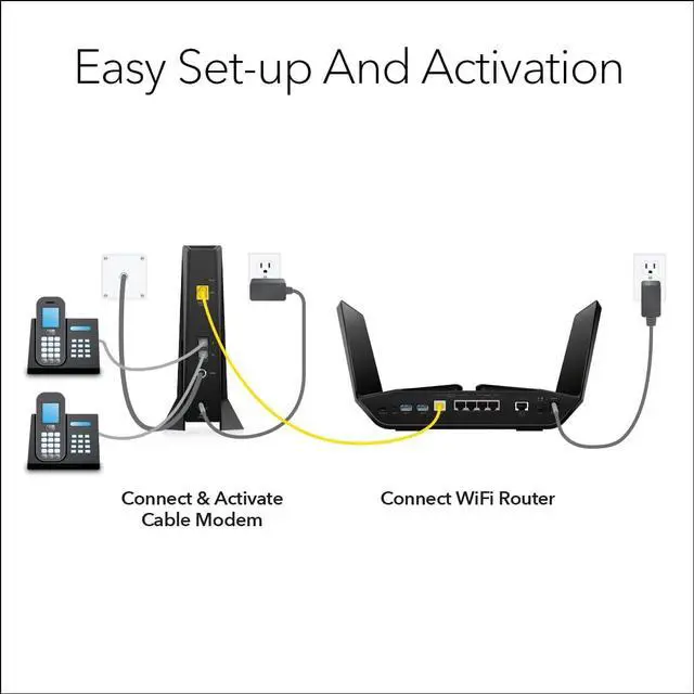 Alt view image 6 of 8 - Netgear Nighthawk® Multi-Gig 2.5Gbps Cable Modem for Xfinity Voice (CM2050V)
