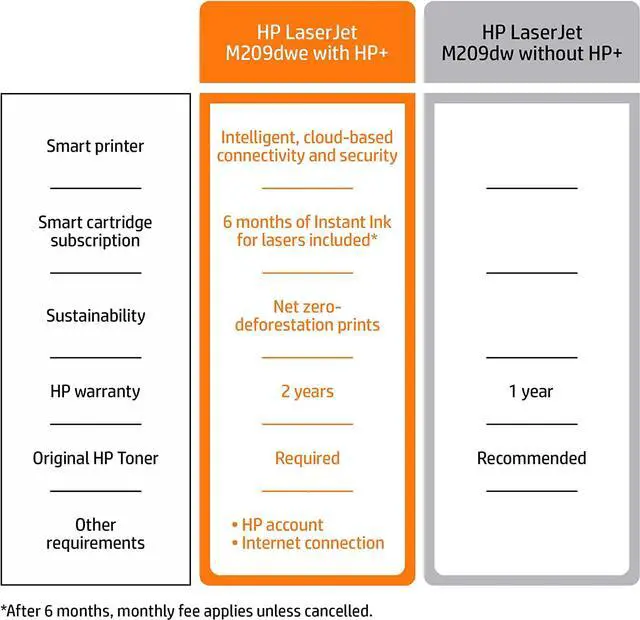 Alt view image 9 of 12 - HP LaserJet MFP M234dwe All-in-One Wireless Black & White Printer with HP+ and 6 Months Free Cartridges (6GW99E)