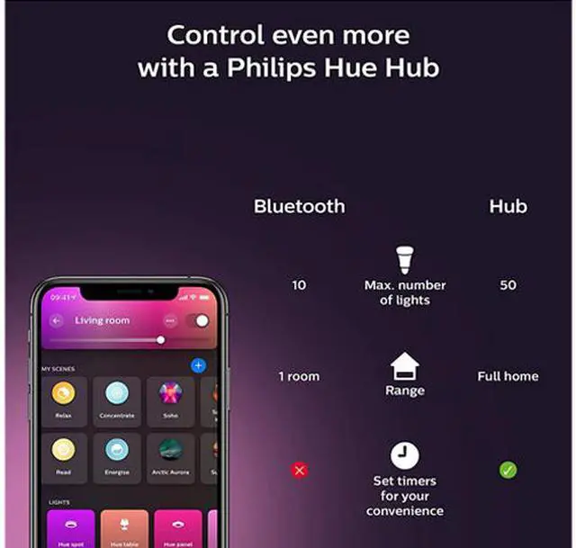 Alt view image 12 of 12 - Philips Hue Bluetooth Gradient Ambiance Smart Lightstrip 3ft Extension NO Plug, (Muticolor Strip, Works with Apple Homekit and Google Home), White