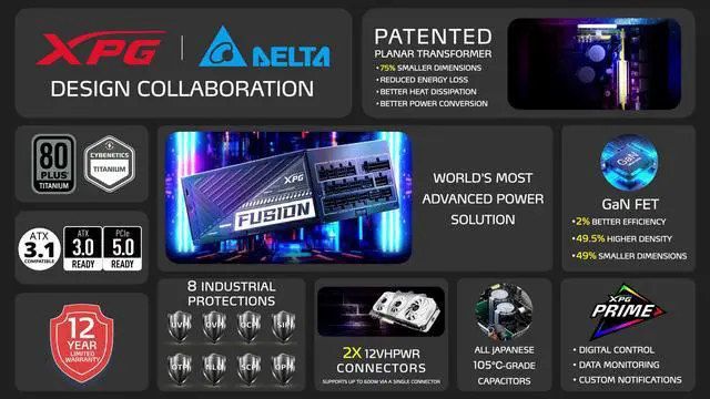 Alt view image 6 of 9 - XPG Fusion 1600W 80+ Titanium Gaming PSU Full Modular, 5080 5090 ATX 3.1 & PCIE 5.0 Ready, Dual 12VHPWR Connectors, 80 PLUS Cybernetics Titanium Certified, 12-Year Warranty