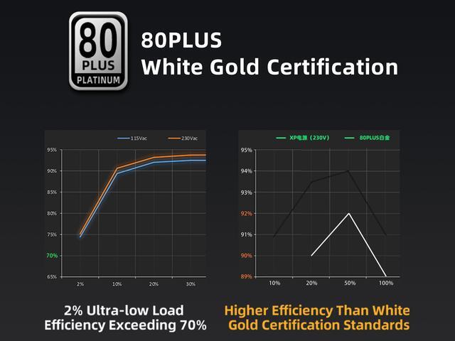 Alt view image 3 of 9 - SAMA XP 1000w ATX Power Supply PSU For Gaming Computer PC Power Supply Unit White - 80 Plus Platinum Gold - ATX 3.0 & PCIe 5.0 Compliant - Fully Modular - Low Noise Intelligent ECO
Silent Fan