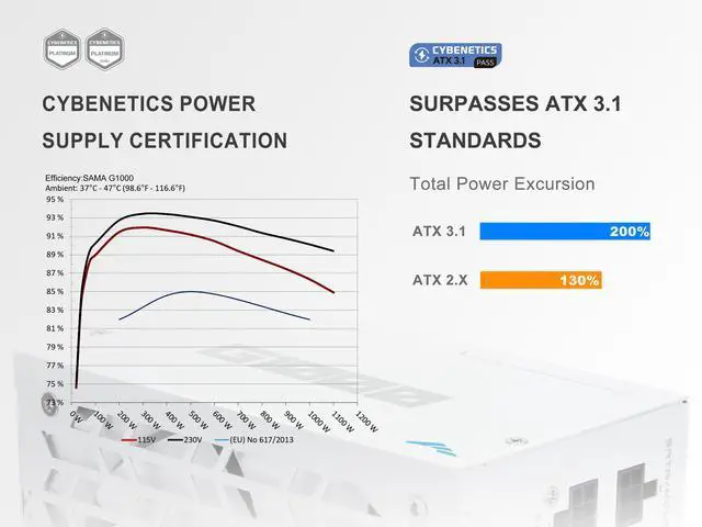 Alt view image 9 of 12 - SAMA G1000W ATX 3.1 Power Supply, 1000W, Cybenetics Gold Standards, PCIe 5.1 Ready, Full Modular, Japanese Capacitors, FDB Fan, White Version