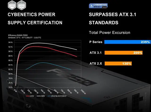 Alt view image 9 of 12 - SAMA P850W ATX 3.1 Power Supply, 850W, Cybenetics Platinum Standards, PCIE 5.1 Ready, Full Modular, 850W Gaming PSU, Premium Japanese Capacitor, FDB Fan, Black version