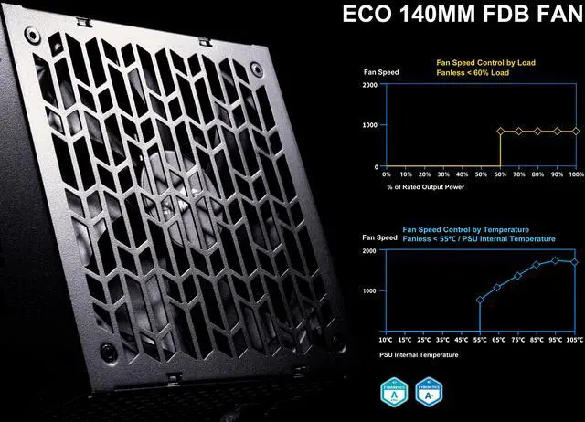 Alt view image 10 of 12 - SAMA P850W ATX 3.1 Power Supply, 850W, Cybenetics Platinum Standards, PCIE 5.1 Ready, Full Modular, 850W Gaming PSU, Premium Japanese Capacitor, FDB Fan, Black version