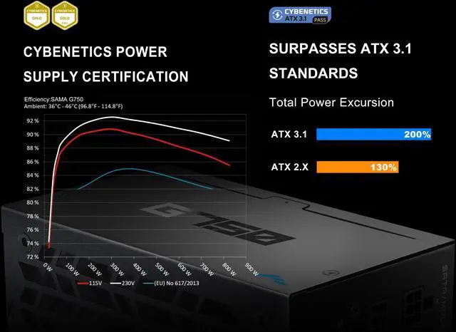 Alt view image 4 of 11 - SAMA G750W ATX 3.1 Power Supply, 750W, Cybenetics Gold Standards, PCIe 5.1 Ready, Full Modular, Japanese Capacitors, FDB Fan, Black Version