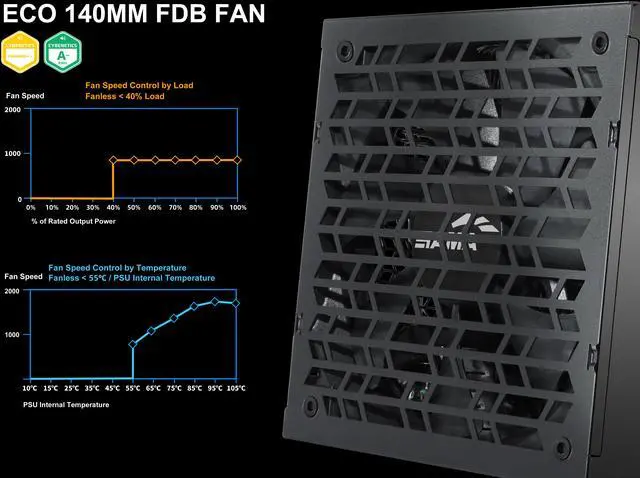 Alt view image 5 of 11 - SAMA G750W ATX 3.1 Power Supply, 750W, Cybenetics Gold Standards, PCIe 5.1 Ready, Full Modular, Japanese Capacitors, FDB Fan, Black Version
