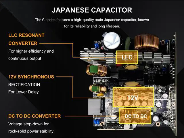 Alt view image 7 of 11 - SAMA G750W ATX 3.1 Power Supply, 750W, Cybenetics Gold Standards, PCIe 5.1 Ready, Full Modular, Japanese Capacitors, FDB Fan, Black Version