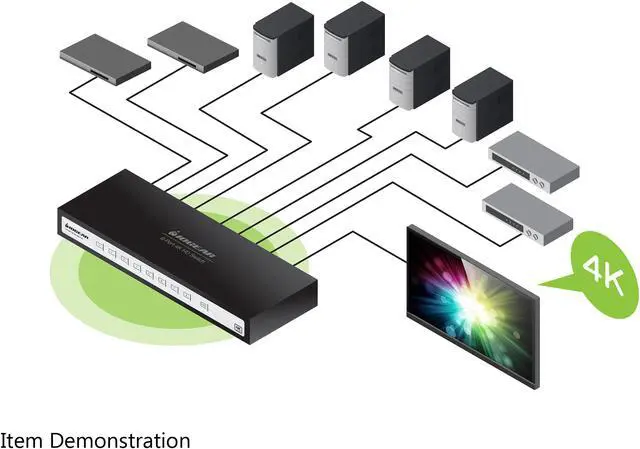 Alt view image 5 of 5 - IOGEAR True 4K 8-Port Switcher with HDMI connection (TAA Compliant) GHSW8481