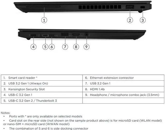 Alt view image 5 of 5 - Lenovo ThinkPad T14s Gen 1 Laptop Intel Core i5-10310U 16 GB RAM 512 GB M.2 SSD 14.0" FHD Windows 11 Pro 64-bit