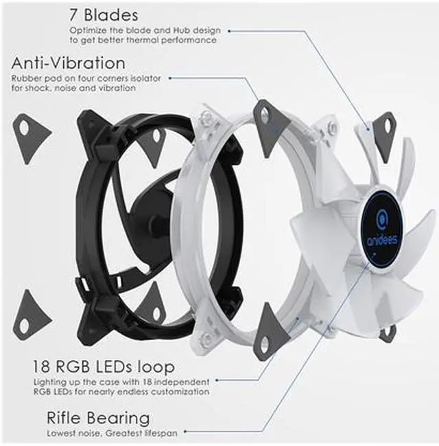 Alt view image 5 of 7 - Anidees AI Aureola V2 120mm 3pcs RGB PWM Fan Compatible with ASUS Aura SYNC / MSI Mystic / GIGABYTE Fusion MB with 5V 3pins RGB Header, for Case Fan, Cooler Fan, with Remote (AI-Aureola-V2)