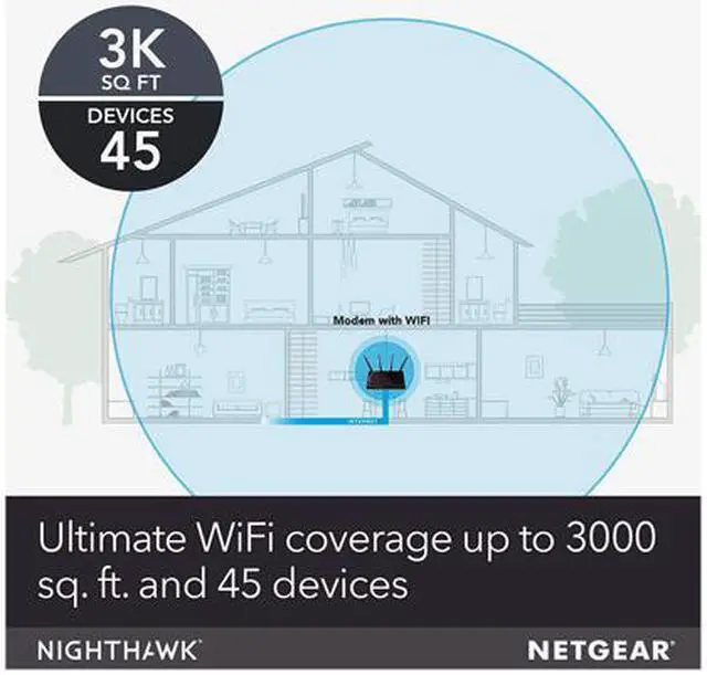 Alt view image 5 of 5 - NETGEAR Nighthawk X4S AC3200 Wi-Fi DOCSIS 3.1 Cable Modem Router (C7800)