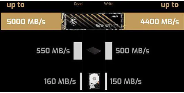 Alt view image 11 of 12 - MSI SPATIUM M470 M.2 2280 2TB PCI-Express 4.0 x4, NVMe 1.3 3D NAND Internal Solid State Drive (SSD)