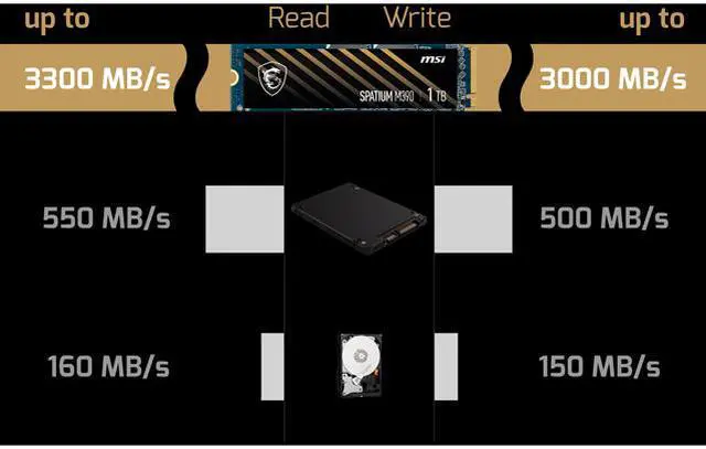 Alt view image 8 of 11 - MSI SPATIUM M390 M.2 2280 1TB PCIe Gen3 x4, NVMe 1.4 3D NAND Internal Solid State Drive (SSD)