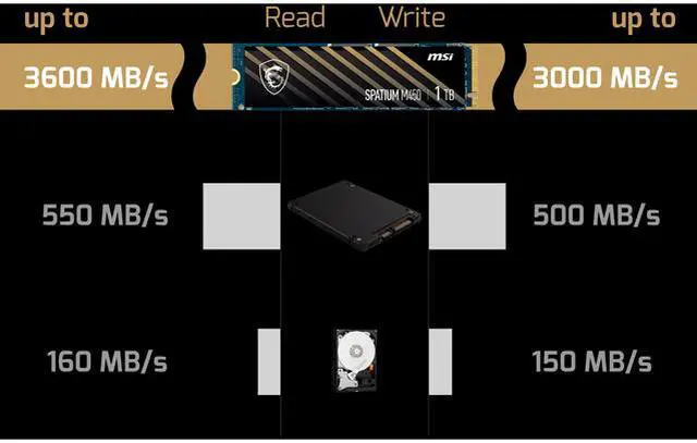 Alt view image 7 of 12 - MSI SPATIUM M450 M.2 2280 1TB PCI-Express 4.0 x4, NVMe 1.4 3D NAND Internal Solid State Drive (SSD)
