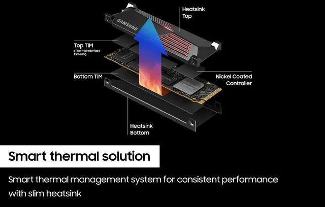 Alt view image 7 of 7 - SAMSUNG SSD 990 PRO with Heatsink 1TB, PCIe 4.0, Sew. Read Speeds Up-to 7,450MB/s, Compatible with PlayStation®5 (MZ-V9P1T0CW)