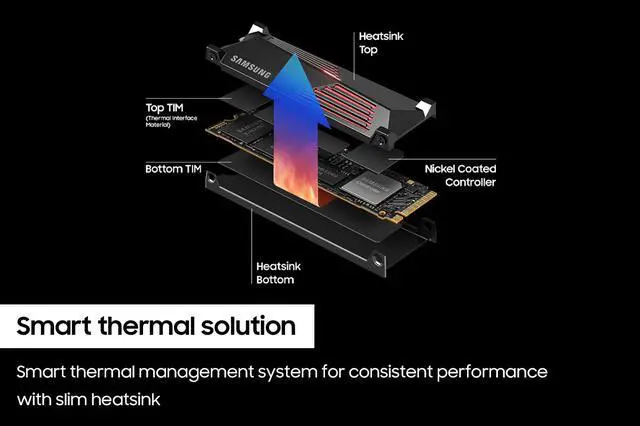Alt view image 6 of 7 - SAMSUNG 990 PRO w/ Heatsink Gaming Package M.2 2280 2TB PCI-Express Gen 4.0 x4, NVMe 2.0 V7 V-NAND 3bit MLC Internal Solid State Drive (SSD) MZ-V9P2T0GW