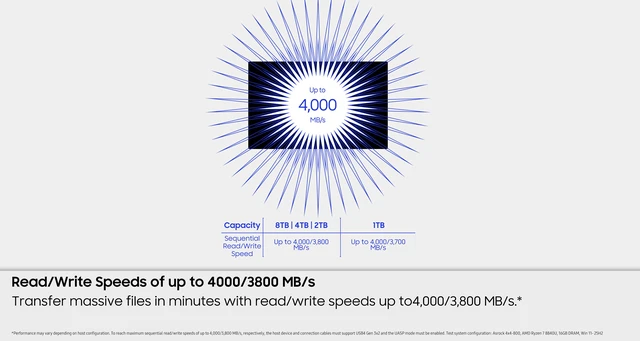 Alt view image 2 of 19 - SAMSUNG Portable SSD P7 1TB, Read/Write Speeds of up to 4000/3700 MB/s, Made for Creative Professionals, AI Content Producers, and Capacity Expanders (MU-PF1T0G/AM)