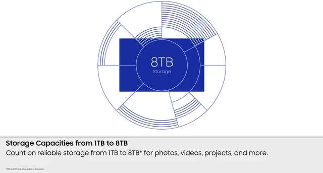 Alt view image 8 of 19 - SAMSUNG Portable SSD P7 1TB, Read/Write Speeds of up to 4000/3700 MB/s, Made for Creative Professionals, AI Content Producers, and Capacity Expanders (MU-PF1T0G/AM)