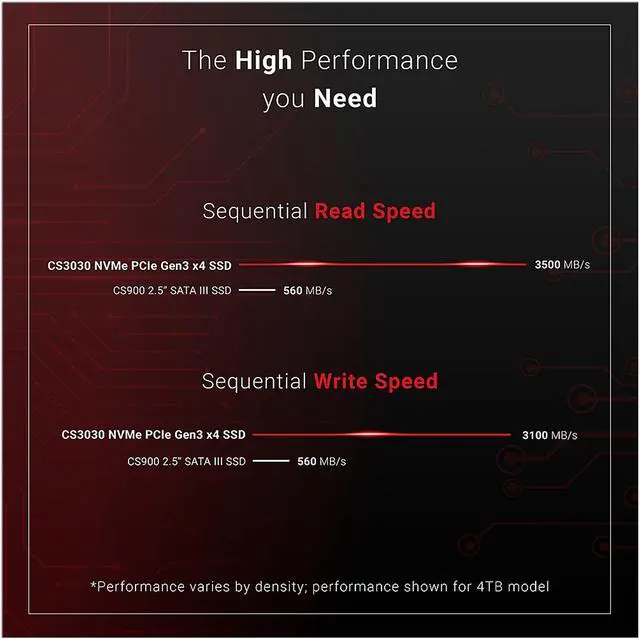 Alt view image 5 of 7 - PNY XLR8 CS3030 4TB M.2 NVMe Internal Solid State Drive (SSD) - M280CS3030-4TB-RB