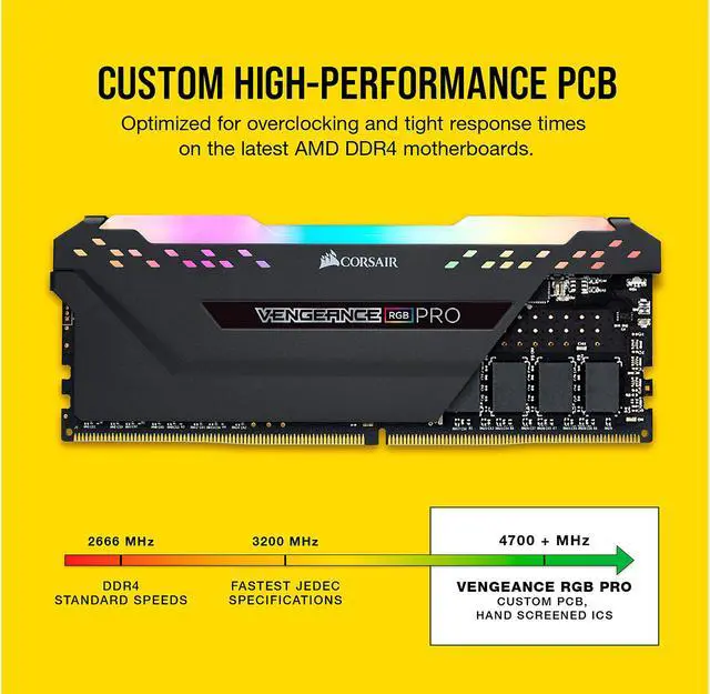 Alt view image 5 of 6 - CORSAIR Vengeance RGB Pro 32GB (2 x 16GB) 288-Pin PC RAM DDR4 3600 (PC4 28800) AMD Optimized Desktop Memory Model CMW32GX4M2Z3600C18