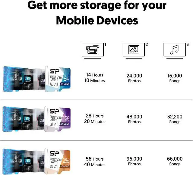 Alt view image 5 of 7 - Silicon Power 128GB Superior Pro microSDXC UHS-I (U3), V30 4K A1 Memory Card with Adapter (SP128GBSTXDU3V20AB)