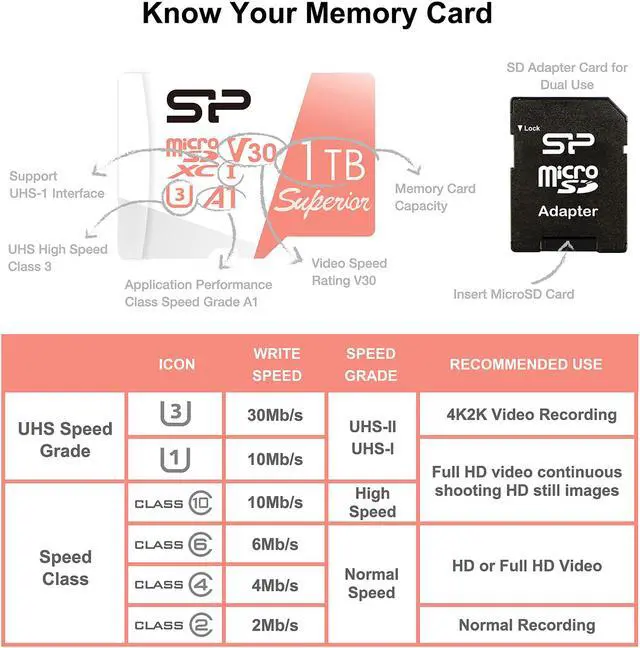 Alt view image 6 of 6 - Silicon Power 1TB Superior microSDXC UHS-I (U3), V30 4K A1 Memory Card with Adapter (SP001TBSTXDV3V20SP)