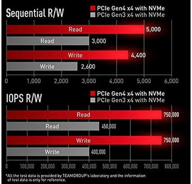 Alt view image 5 of 6 - Team Group T-FORCE CARDEA Ceramic C440 M.2 2280 1TB PCIe Gen4 x4 with NVMe 1.3 3D NAND Internal Solid State Drive (SSD) TM8FPA001T0C410