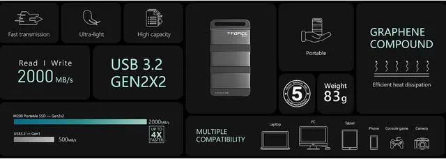 Alt view image 7 of 7 - Team Group T-FORCE M200 2TB Portable SSD USB3.2 Gen 2x2 Type-C, Read/Write 2000MB/s Compatible with PS5 & Xbox & Chrome OS (T8FED9002T0C102)