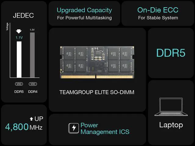 Alt view image 9 of 10 - Team Elite 32GB 262-Pin DDR5 SO-DIMM DDR5 4800 (PC4 38400) Laptop Memory Model TED532G4800C40D-S01