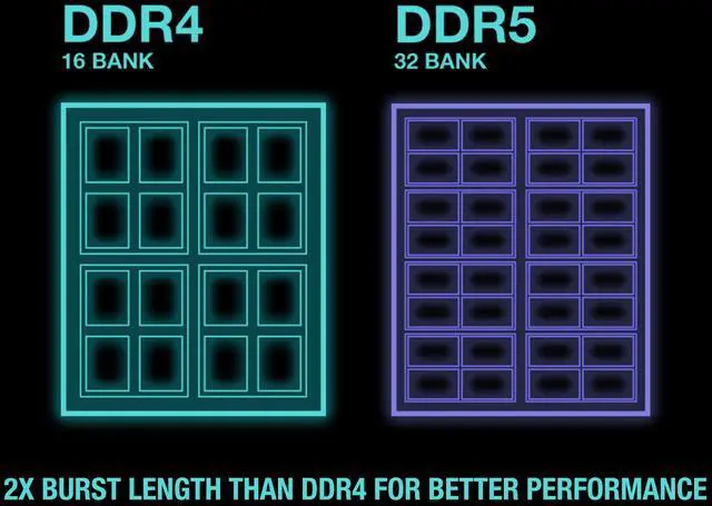 Alt view image 10 of 10 - Team Elite 32GB 262-Pin DDR5 SO-DIMM DDR5 4800 (PC4 38400) Laptop Memory Model TED532G4800C40D-S01
