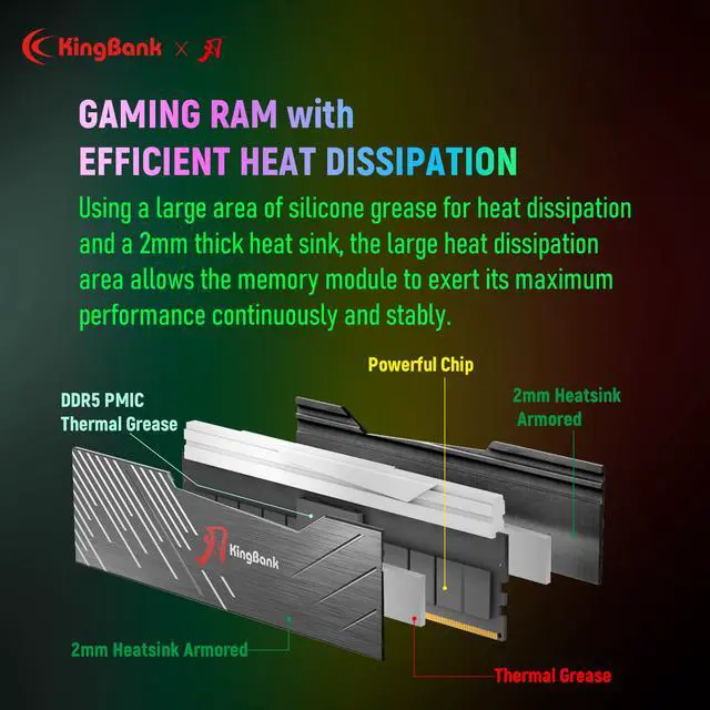 Alt view image 3 of 12 - Kingbank RGB 32GB (2 x 16GB) 288-Pin PC RAM DDR5 6400 (PC5 51200) Desktop Memory Model KRRB16G6400AC30*2
