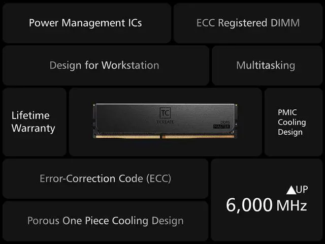Alt view image 2 of 4 - TEAMGROUP T-Create Master Overclocking DDR5 R-DIMM 64GB Kit (4 x 16GB) 6000MHz (PC5-48000) CL32 Hynix A-DIE Workstation Memory Module Ram Black - CTCMD564G6000HC32AQC01
