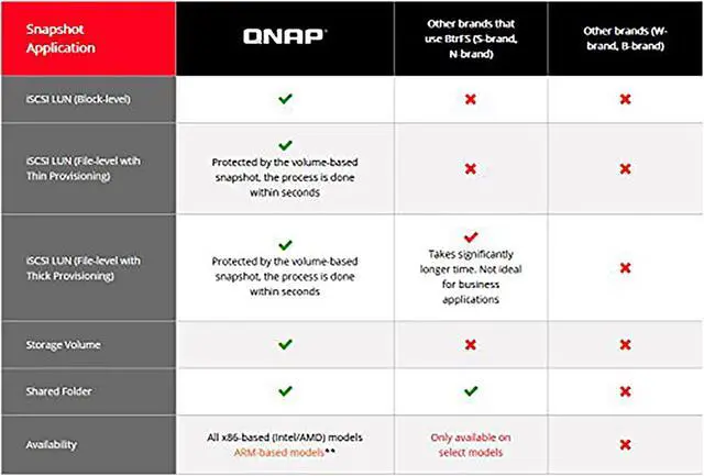 Alt view image 5 of 5 - QNAP TS-563-2G 5-Bay AMD 64bit x86-based NAS, Quad Core 2.0GHz, 2GB RAM, 2 x 1GbE, 10G-ready