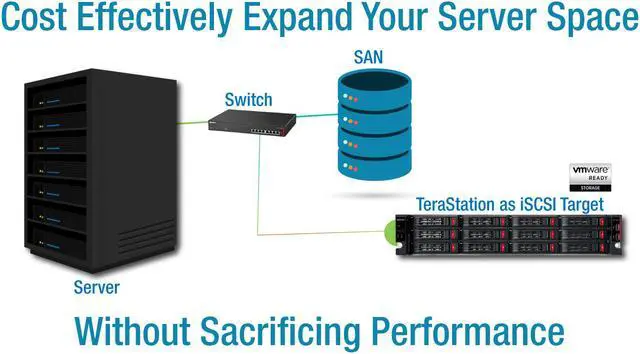 Alt view image 4 of 6 - BUFFALO TS51220RH1604 16TB (4 x 4TB) Network Storage