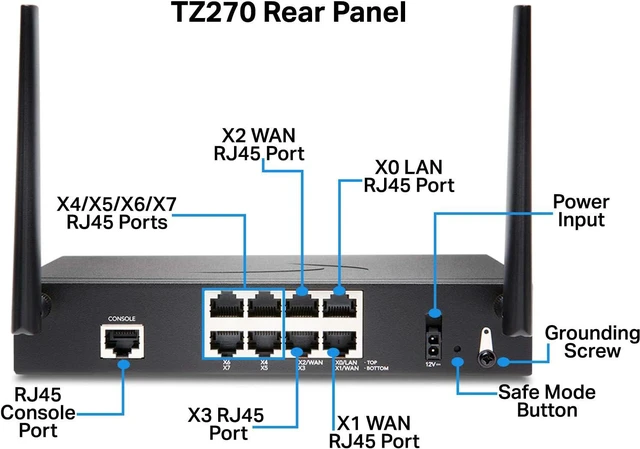 Alt view image 4 of 7 - SonicWall TZ270W Wireless Firewall (Gen 7) w/ Secure Upgrade Plus (3-Year Advanced Protection Security Suite) | 02-SSC-6859