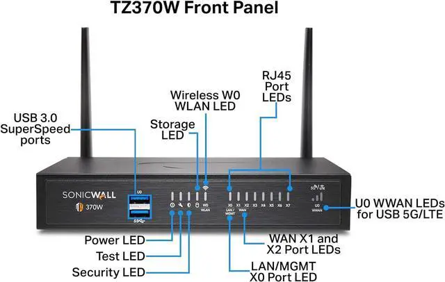 Alt view image 3 of 8 - SonicWall TZ370W Wireless Firewall (Gen 7) w/ Total Secure (1-Year Essential Protection Service Suite) | 02-SSC-6824