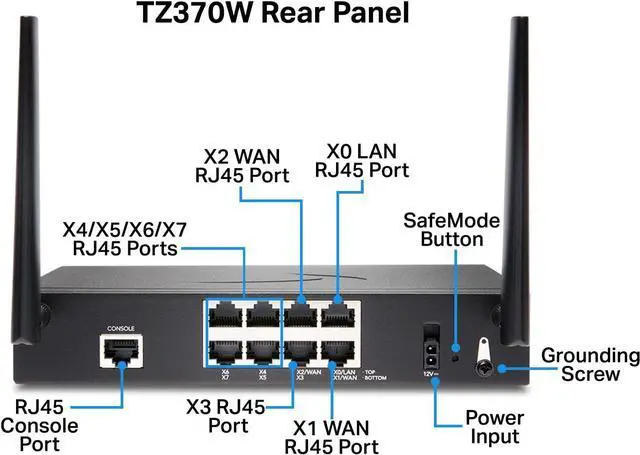 Alt view image 4 of 8 - SonicWall TZ370W Wireless Firewall (Gen 7) w/ Total Secure (1-Year Essential Protection Service Suite) | 02-SSC-6824