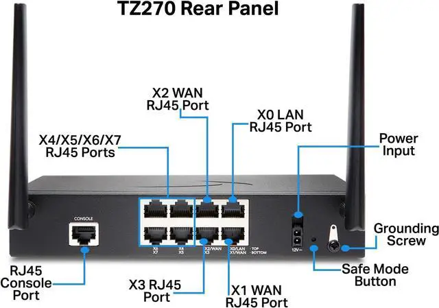 Alt view image 4 of 8 - SonicWall TZ270W Wireless AC Secure Upgrade Plus 3YR Essential Edition (02-SSC-6857)
